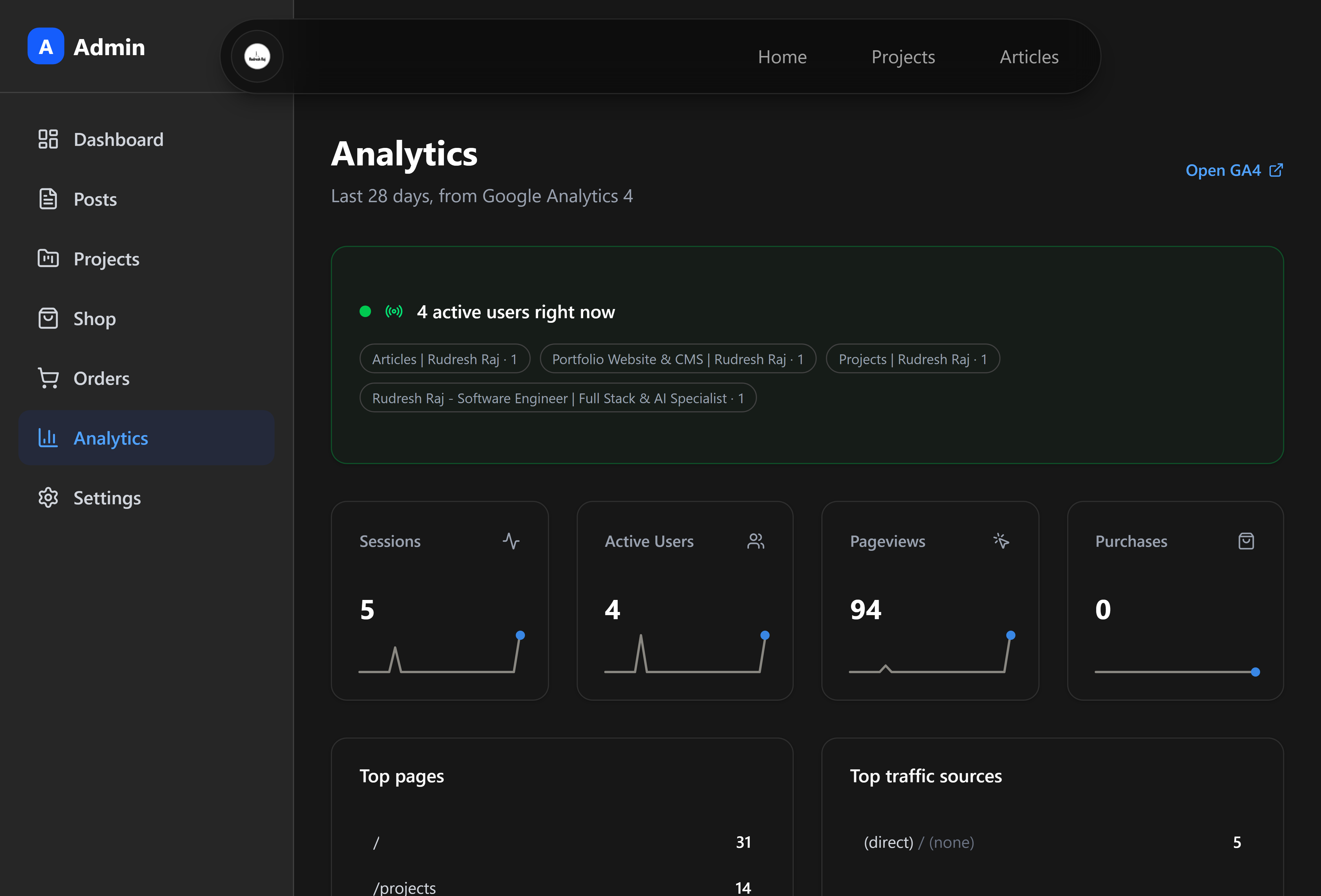 The analytics dashboard